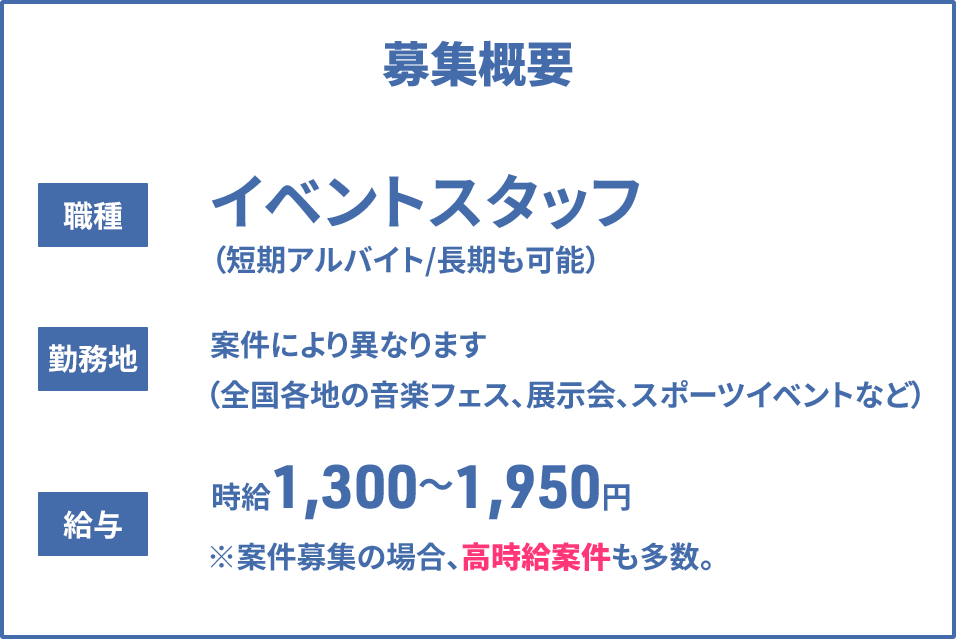 募集概要
